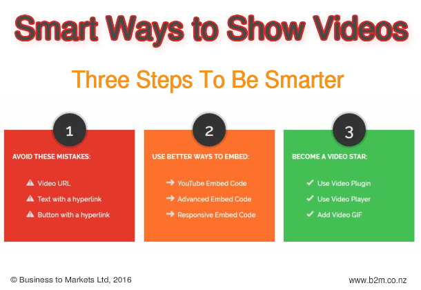 Smart Ways to Show Videos in 3 Steps